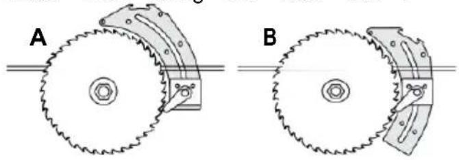 Vevor M1H-ZP12-254A-1 - USING THE Blade Guard - 1