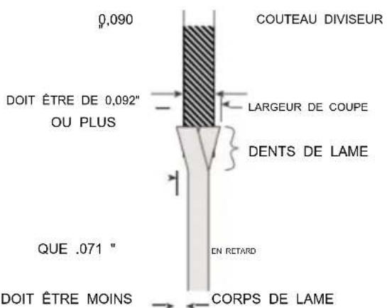 0,090 COUTEAU DIVISEUR DOIT ÊTRE DE 0,092" OU PLUS LARGEUR DE COUPE DENTS DE LAME QUE .071 " DOIT ÊTRE MOINS EN RETARD CORPS DE LAME