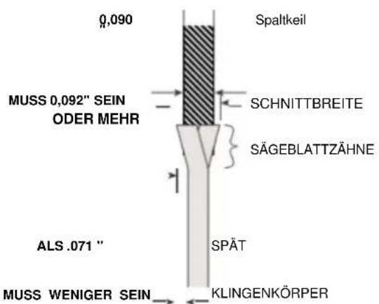 Vevor M1H-ZP12-254A-1 - Abb.10 - 1