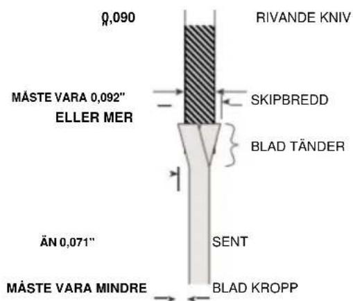 Vevor M1H-ZP12-254A-1 - ANVÄNDNING AV KORREKT BLAD - 1