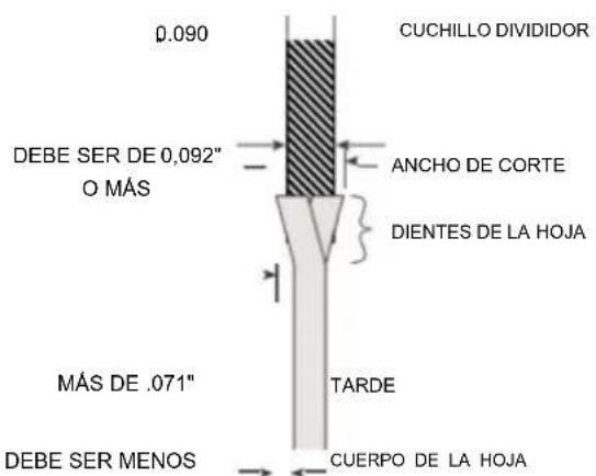 Vevor M1H-ZP12-254A-1 - CAMBIO DE LA HOJA - 1