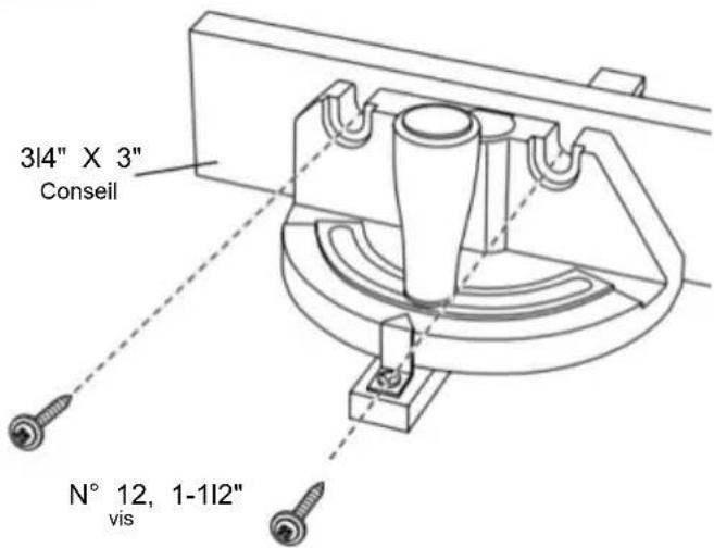 314" X 3" Conseil N° 12, 1-112" vis
