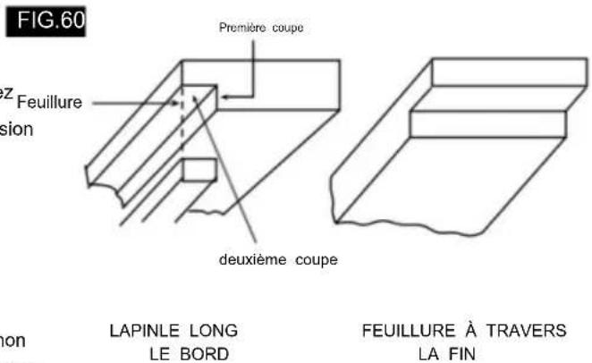 FIG.60 z Feuillure sion Première coupe deuxième coupe LAPINLE LONG LE BORD FEUILLURE À TRAVERS LA FIN
