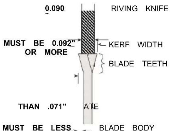 Vevor M1H-ZP12-254A-1 - CHANGING THE BLADE - 1