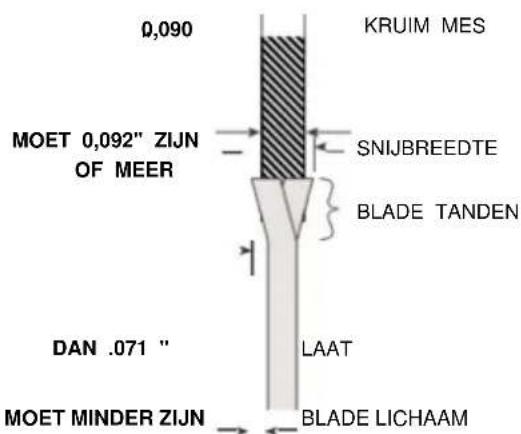 Vevor M1H-ZP12-254A-1 - HET MES VERVANGEN - 2
