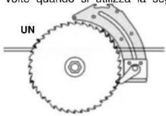 Vevor M1H-ZP12-254A-1 - UTILIZZO DELLA PROTEZIONE DELLA LAMA - 1