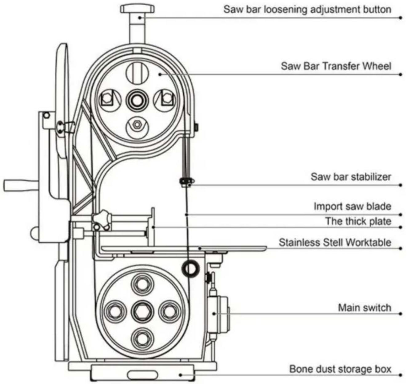 Vevor BS-280 - Diagnoza i naprawa usterek - 1