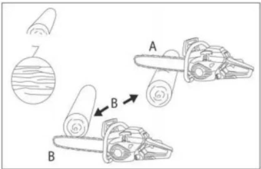 Vevor 5800 - Manipular el combustible con precaución - 3