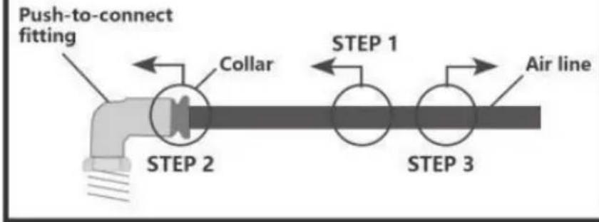 Vevor 7X 1244 - PUSH-TO-CONNECT (PTC) FITTINGS - 1