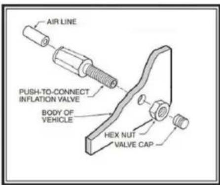 Vevor 7X 1244 - STEP 5- INSTALL THE AIR LINE AND INFLATION VALVE - 2