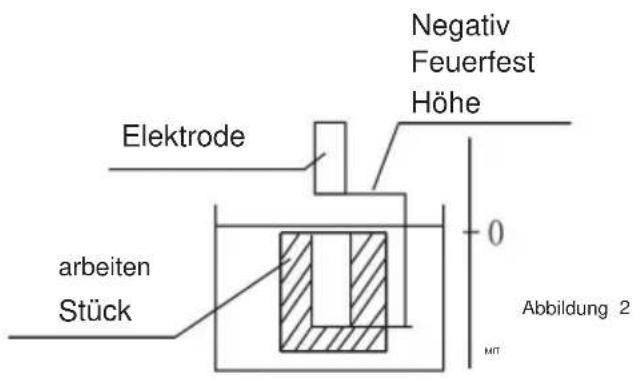 Vevor SNS-3V-YE102024 - R/D-Funktion - 2