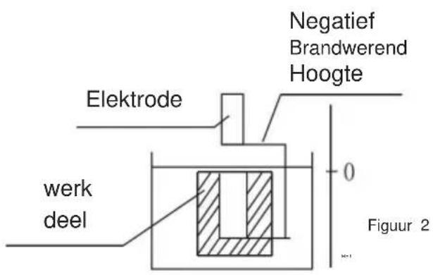 Vevor SNS-3V-YE102024 - R/D-functie - 3