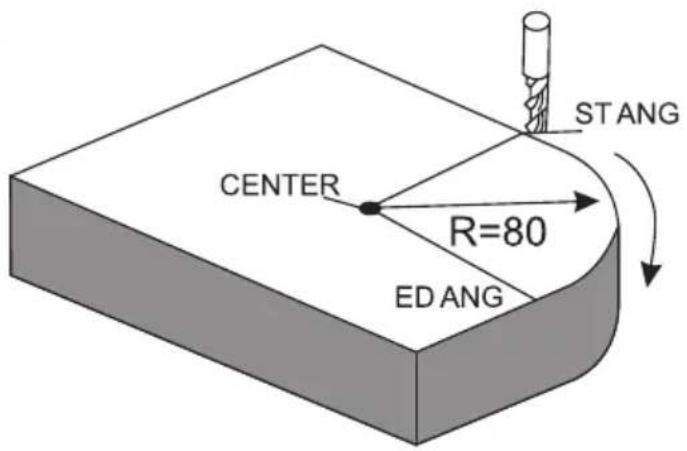 Vevor SNS-3V-YE102024 - Example 3 for the Smooth ARC function: - 1