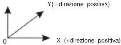 Vevor SNS-3V-YE102024 - Elaborazione ARC - 2