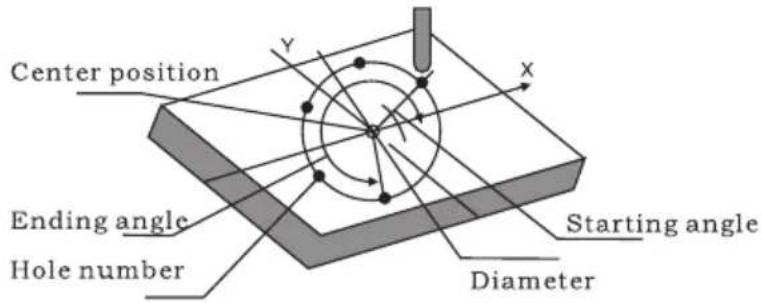 Vevor SNS-3V-YE102024 - Circumference Holes Processing - 1