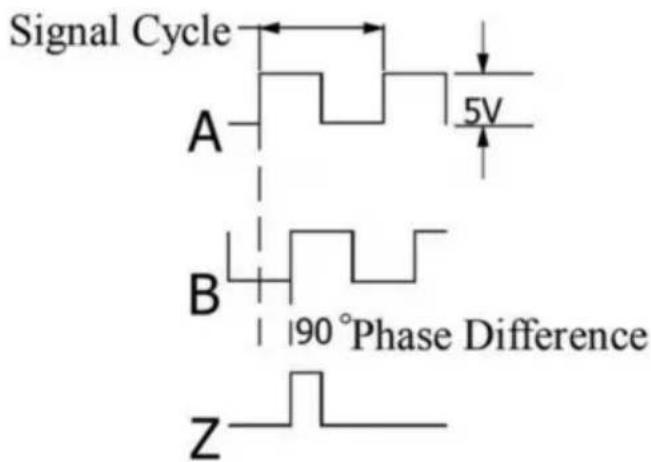 Vevor SNS-3V-YE102024 - Example 3: PCD Function for EDM - 4