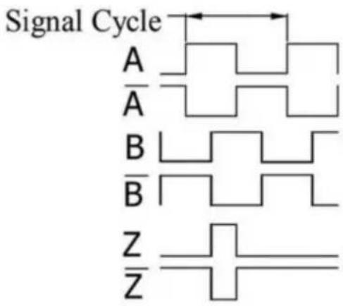 Vevor SNS-3V-YE102024 - Example 3: PCD Function for EDM - 5