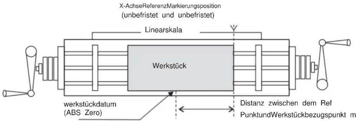 Vevor SNS-3V-YE102024 - 9 Sucheden absoluten Bezugspunktdes Maßstabs - 1