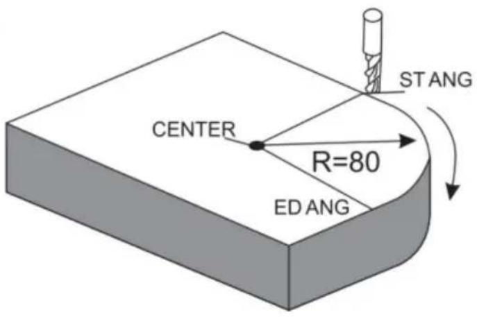 Vevor SNS-3V-YE102024 - Example 3 for the Smooth ARC function: - 1