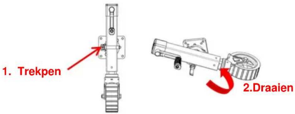 Vevor LVT - WERKING - 1
