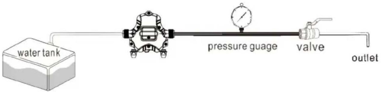 Vevor NMDP33-G35-50-12 - INSTALL THE PUMP AS THE PICTURE 1 - 1
