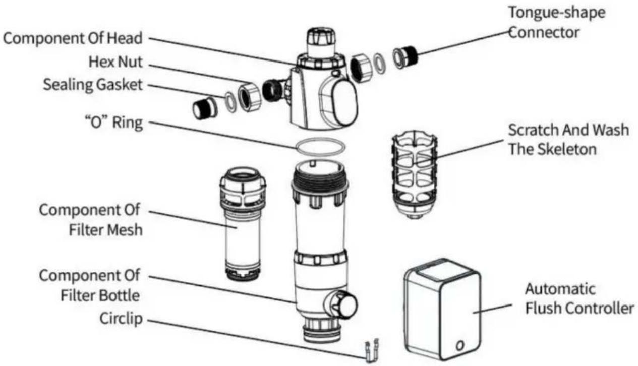 Vevor BSK-T4-F3-G - NOM DE CHAQUE COMPOSANT - 2