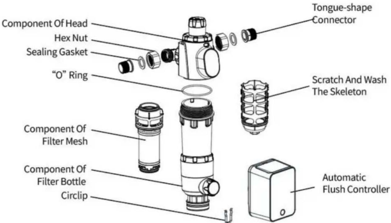 Vevor BSK-T4-F3-G - NOME DI CIASCUN COMPONENTE - 2