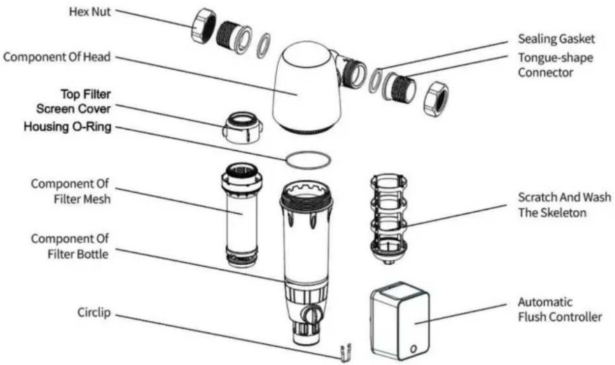 Vevor BSK-T4-F3-G - NOM DE CHAQUE COMPOSANT - 1