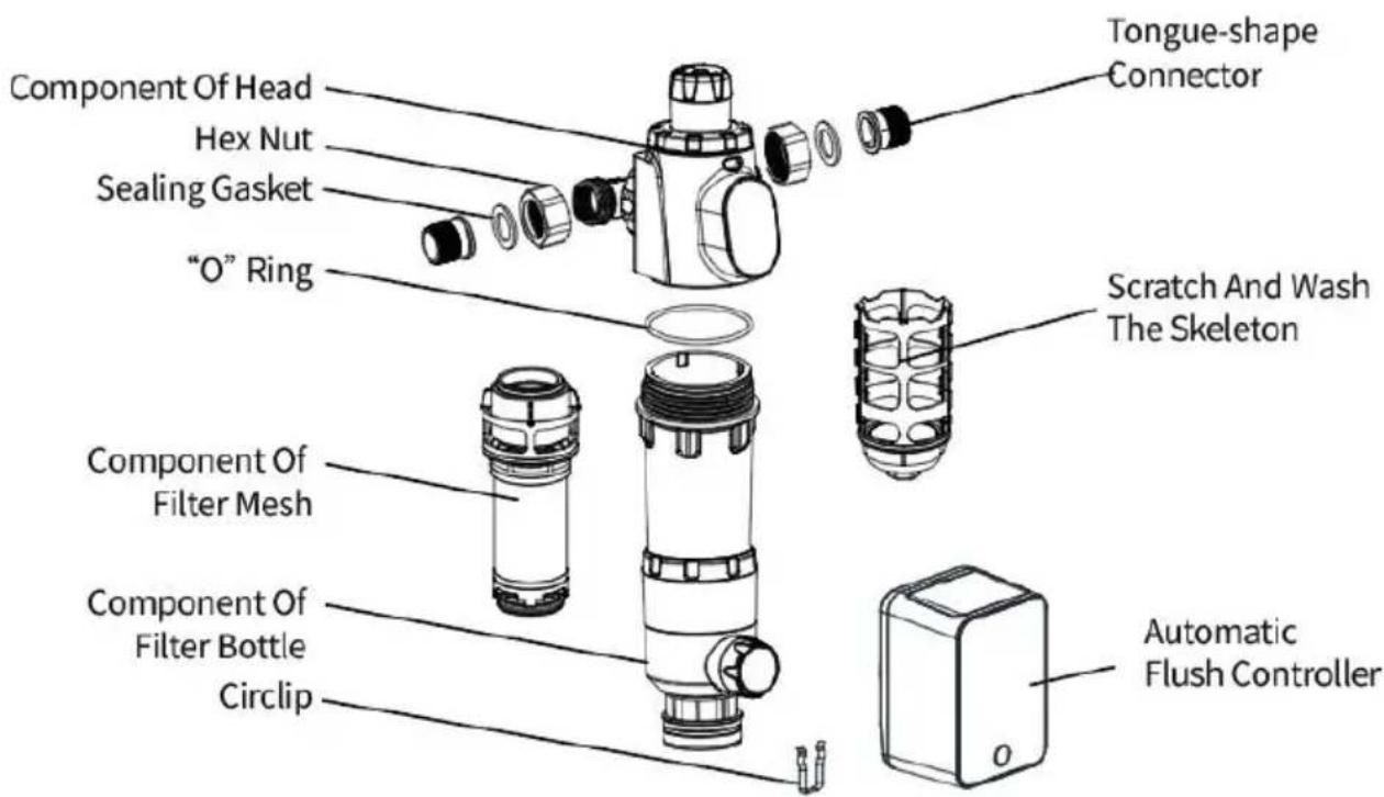 Vevor BSK-T4-Q2-G - NAME OF EACH COMPONENT - 2