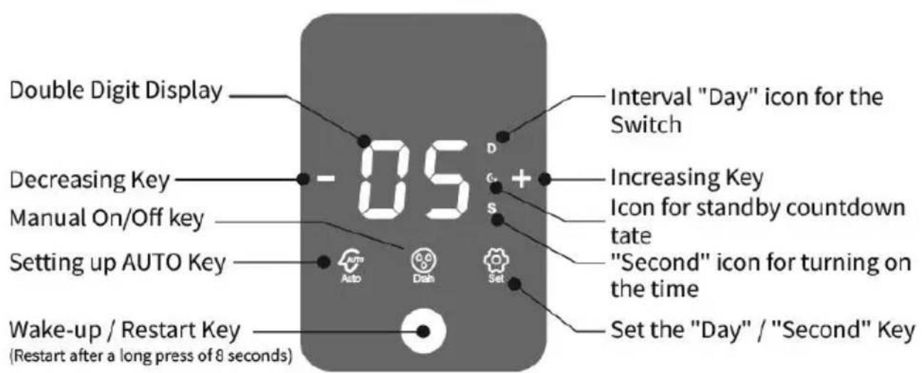 Vevor BSK-T4-Q2-G - Operation Instructions of The Ball Valve Automatic Controller - 1