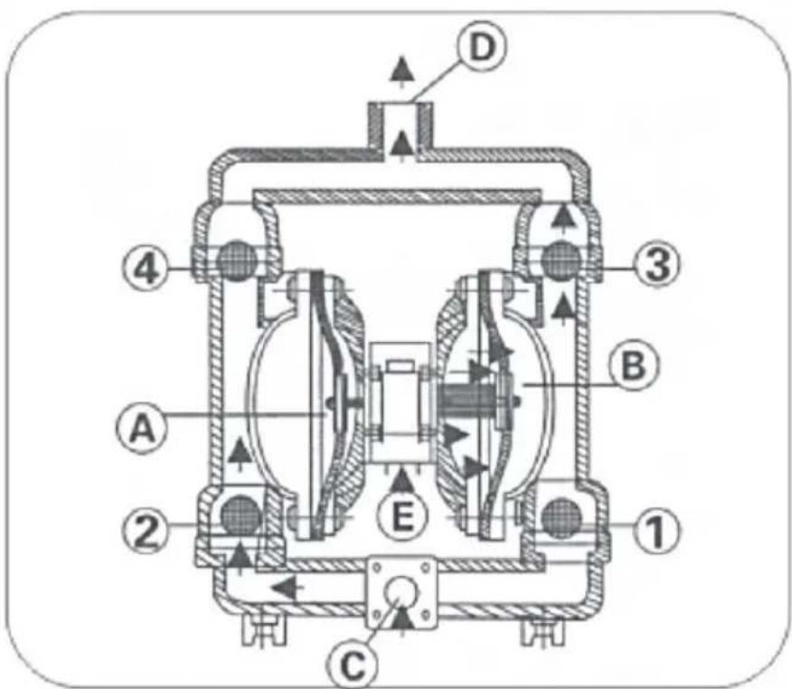 Vevor QBY4-25L - OPERATIONAL PRINCIPLE - 1