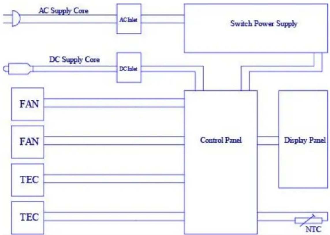 Vevor MFA-20L-F - Operating Panel - 2