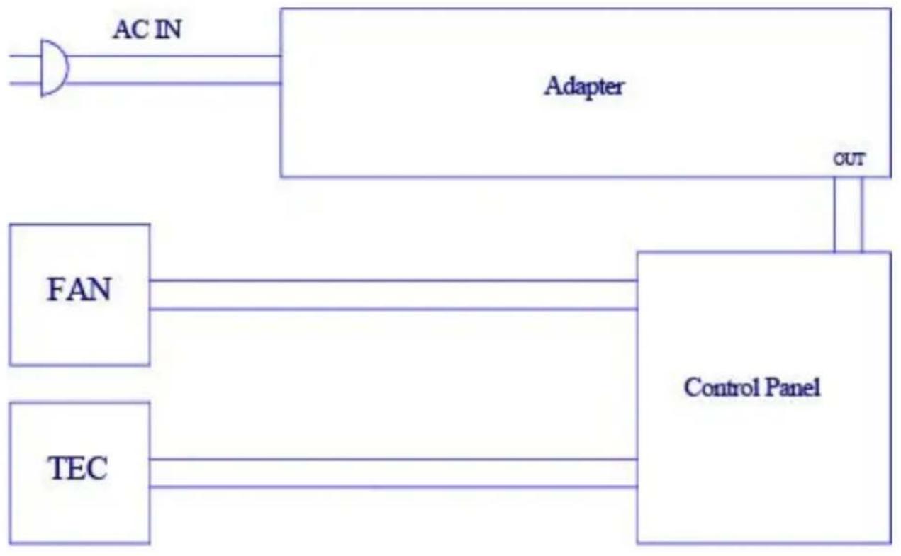 Vevor MFA-5L-GA - FCC statement: - 1