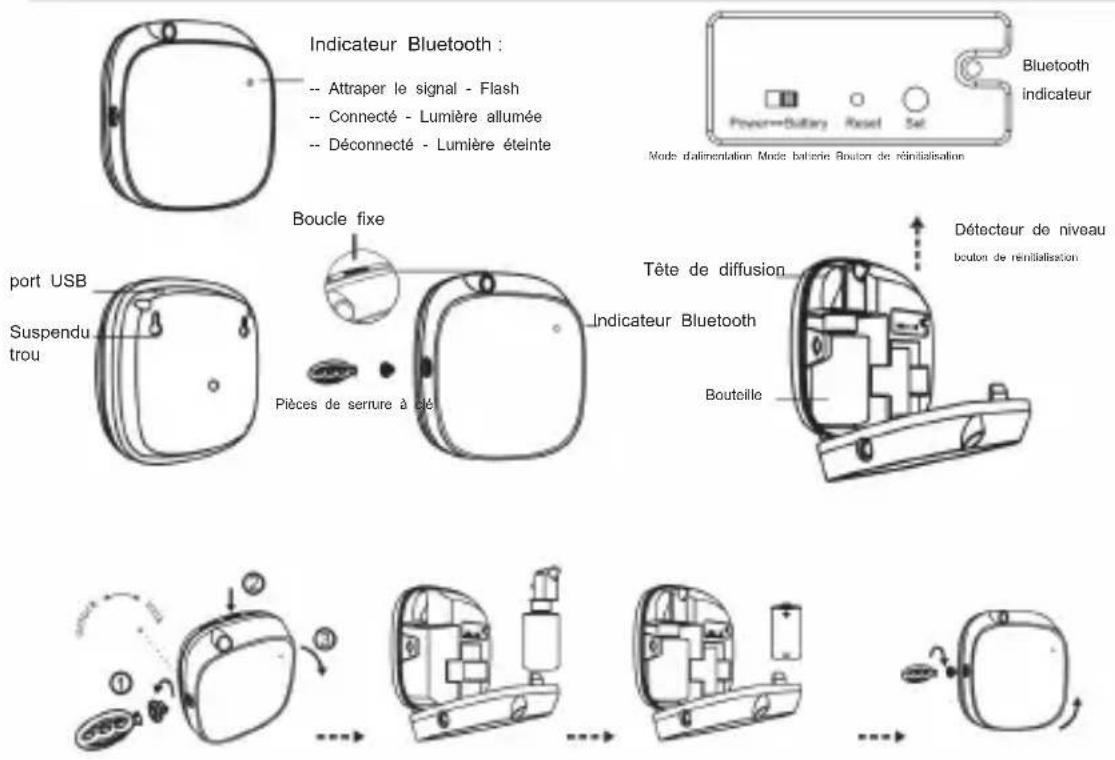 Indicateur Bluetooth : -- Attraper le signal - Flash -- Connecté - Lumière allumée -- Déconnecté - Lumière éteinte Indicateur Bluetooth : Poyor=Battery Reset Set Bluetooth indicateur Mode d'alimentation Mode batterie Bouton de réinitialisation Boucle fixe port USB Suspendu trou Pièces de serrure à clé Tête de diffusion Indicateur Bluetooth Bouteille Détecteur de niveau bouton de réinitialisation ...