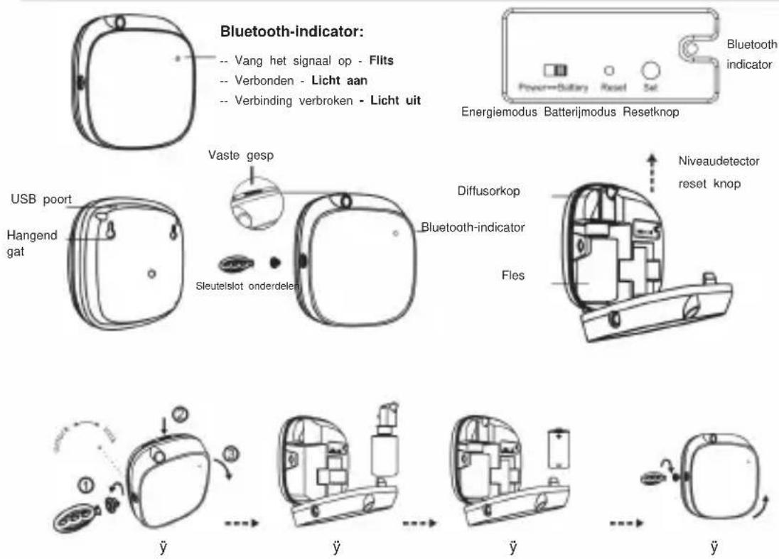 Vevor A1-V3.1 - MONTAGESTAPPEN - 1