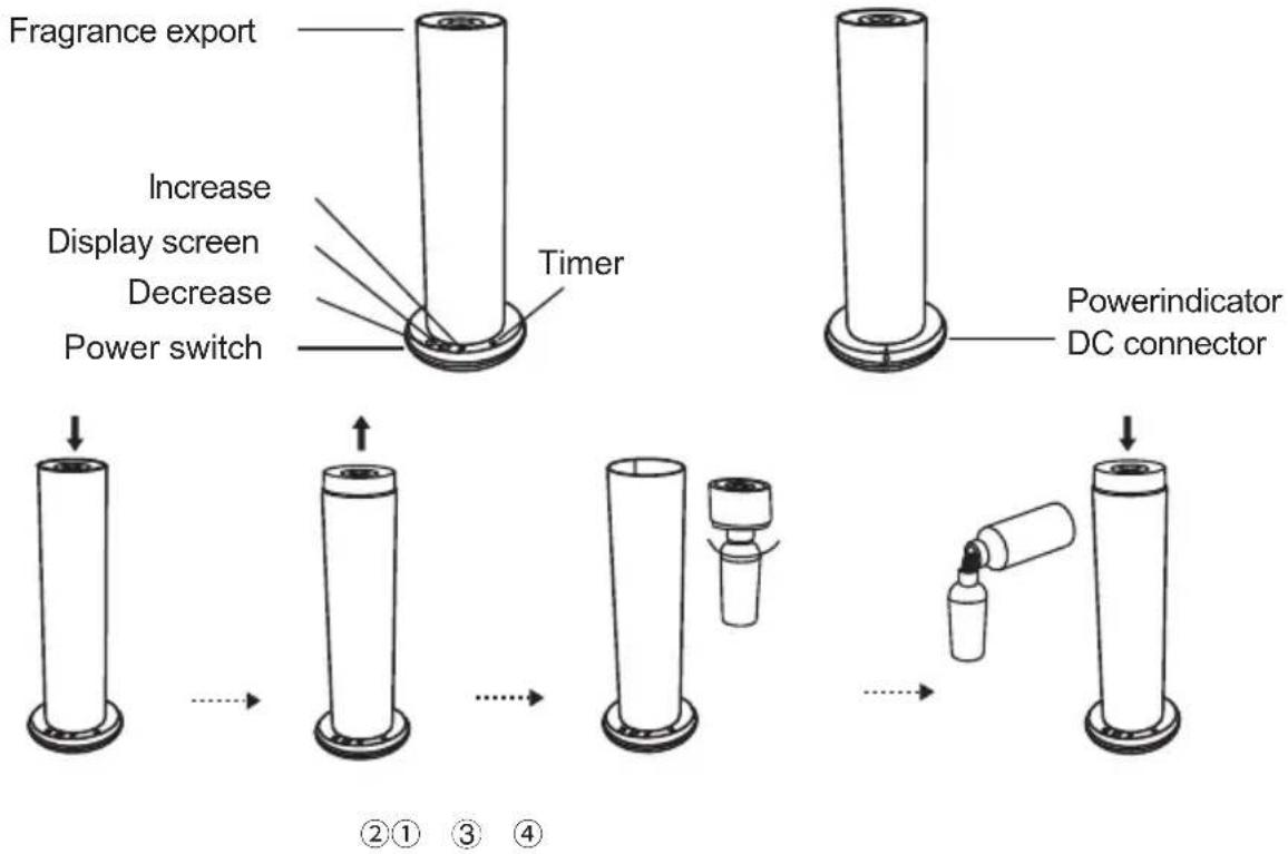 Vevor SE8150D-V2.0 - ASSEMBLY STEPS - 1