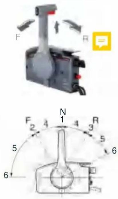 Vevor 703-48205-16 - Fjärrkontrollspak Genom - 1