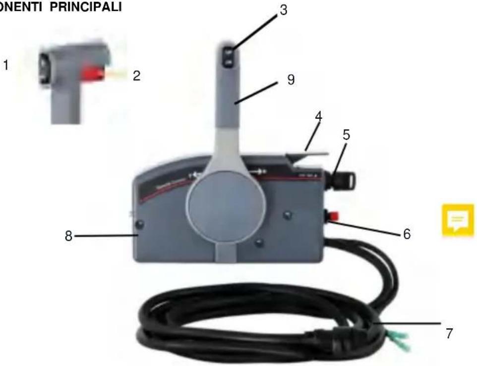 Vevor 703-48205-16 - COMPONENTI PRINCIPALI - 1