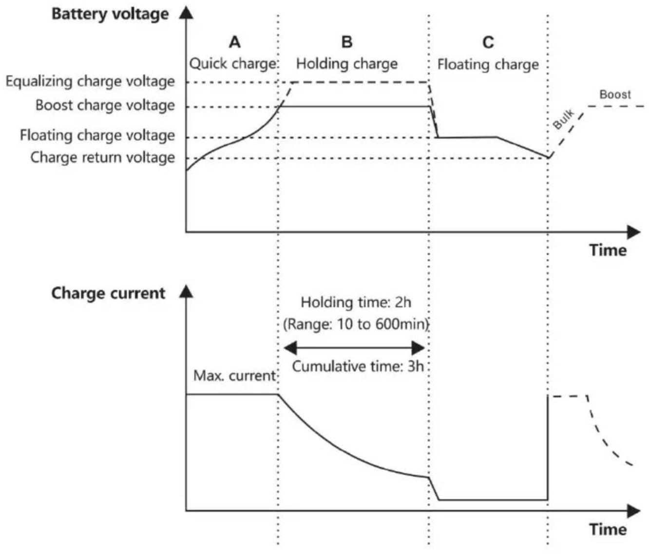 Vevor MC2450N10-B - Charging Stage Introd ucti ons - 1