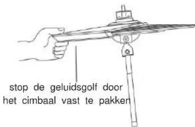 Vevor MD200D-P - FUNCTIE INLEIDING - 3