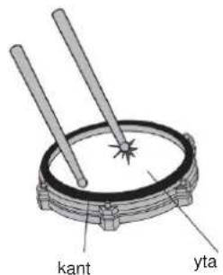 Vevor MD200D-P - FUNKTION INTRODUKTION - 2