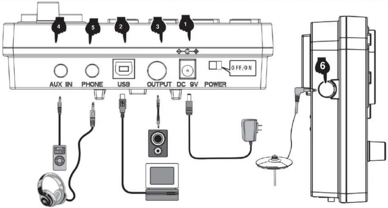 Vevor MD200D-P - ABBILDUNG DES SOUNDMODUL-PORTS - 1