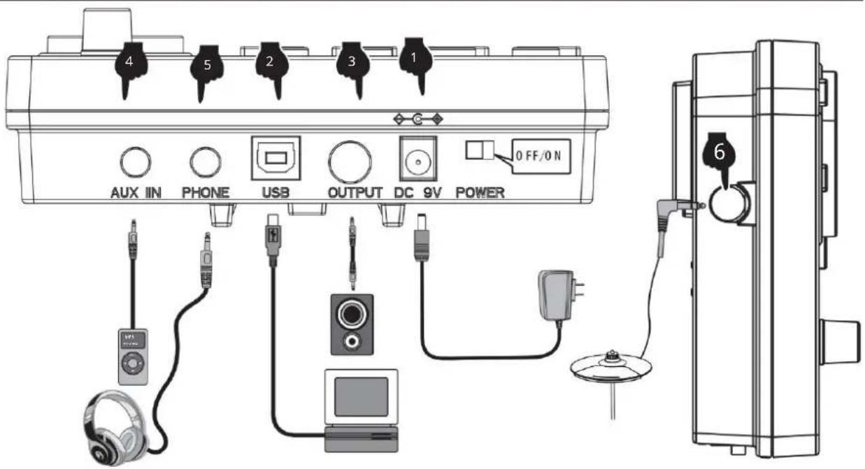Vevor MD200E-P - ILUSTRACJA PORTU MODUŁU DZWIEEKOWEGO - 1