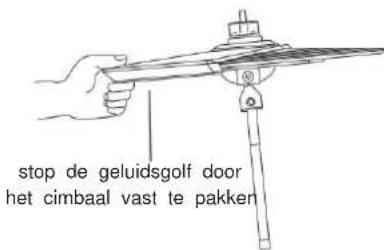 Vevor MD200F-P - FUNCTIE INLEIDING - 3