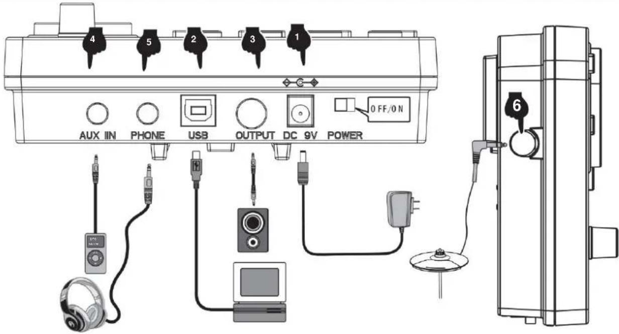 Vevor MD200F-P - ILLUSTRAZIONE DELLA PORTA DEL MODULO AUDIO - 1