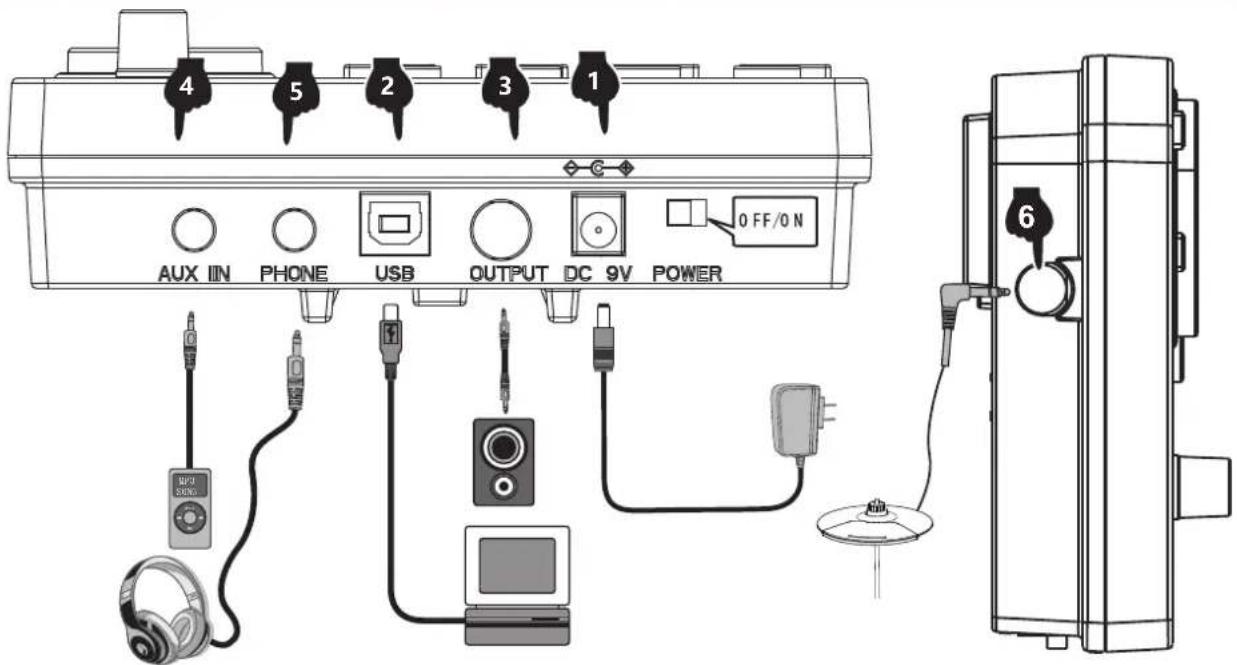 Vevor MD200F-P - ILLUSTRATION OF SOUND MODULE PORT - 1
