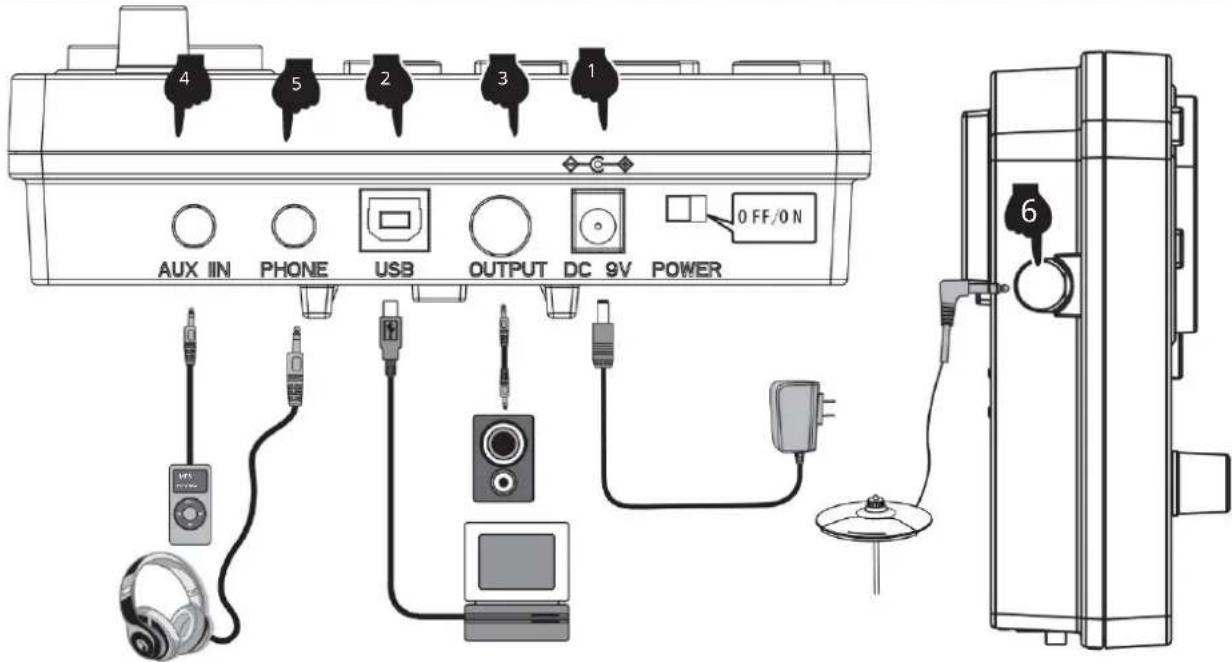 Vevor MD200F-P - ILUSTRACJA PORTU MODUŁU DŹWIĘKOWEGO - 1