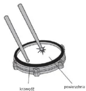 Vevor MD200C-P - WSTEP FUNKCJI - 2