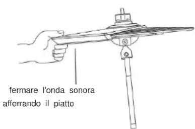 Vevor MD200C-P - INTRODUZIONE ALLA FUNZIONE - 3