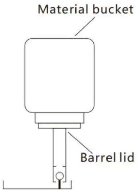 Vevor FC80FD-1 - Installation method of material barrel: - 1
